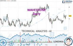 WAVESTONE - Daily