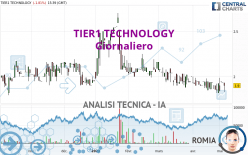 TIER1 TECHNOLOGY - Giornaliero