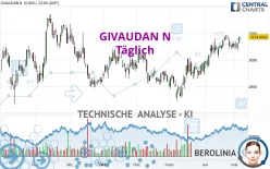 GIVAUDAN N - Diario