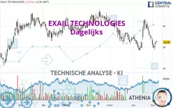 EXAIL TECHNOLOGIES - Dagelijks