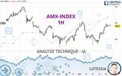 AMX-INDEX - 1H