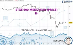 STXE 600 MEDIA EUR (PRICE) - 1H