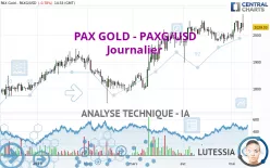 PAX GOLD - PAXG/USD - Journalier