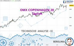 OMX COPENHAGEN 20 - Täglich