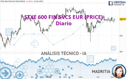 STXE 600 FIN SVCS EUR (PRICE) - Diario