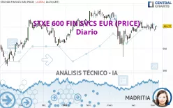 STXE 600 FIN SVCS EUR (PRICE) - Diario