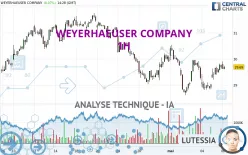 WEYERHAEUSER COMPANY - 1H