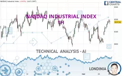 NASDAQ INDUSTRIAL INDEX - 1H