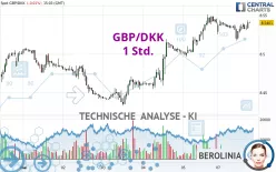 GBP/DKK - 1 Std.