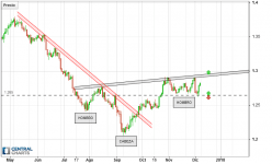 USD/CAD - Täglich