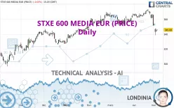 STXE 600 MEDIA EUR (PRICE) - Daily