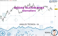 NASDAQ TELECOM INDEX - Giornaliero