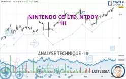 NINTENDO CO LTD. NTDOY - 1H