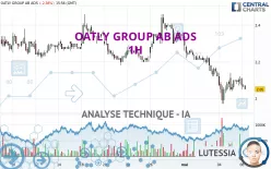 OATLY GROUP AB ADS - 1H