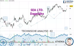 SEA LTD. - Dagelijks