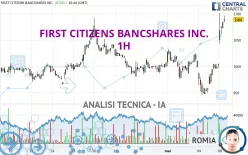 FIRST CITIZENS BANCSHARES INC. - 1H