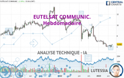 EUTELSAT COMMUNIC. - Wöchentlich