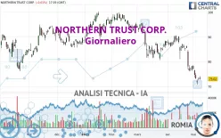 NORTHERN TRUST CORP. - Giornaliero