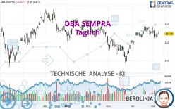 DBA SEMPRA - Daily