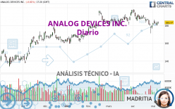 ANALOG DEVICES INC. - Diario