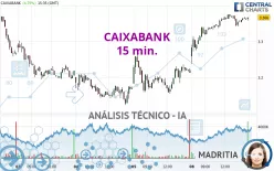 CAIXABANK - 15 min.