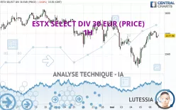 ESTX SELECT DIV 30 EUR (PRICE) - 1H