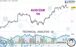 AUD/ZAR - 1H