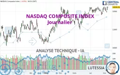 NASDAQ COMPOSITE INDEX - Journalier