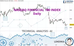 NASDAQ FINANCIAL 100 INDEX - Daily