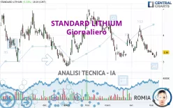 STANDARD LITHIUM - Giornaliero