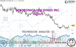 SENSEONICS HOLDINGS INC. - Täglich