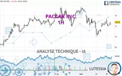 PACCAR INC. - 1H