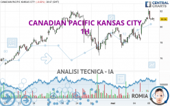 CANADIAN PACIFIC KANSAS CITY - 1H