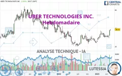 UBER TECHNOLOGIES INC. - Hebdomadaire