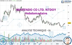 NINTENDO CO LTD. NTDOY - Hebdomadaire