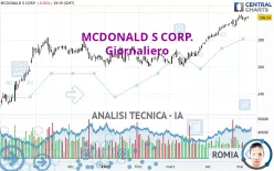 MCDONALD S CORP. - Giornaliero