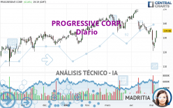 PROGRESSIVE CORP. - Diario