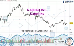 NASDAQ INC. - Dagelijks