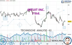 INTUIT INC. - 1 Std.