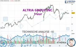 ALTRIA GROUP INC. - 1 uur