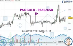 PAX GOLD - PAXG/USD - 1H