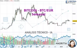 BITCOIN - BTC/EUR - Semanal