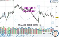 DKK/MXN - Journalier