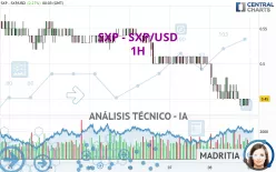 SOLAR - SXP/USD - 1H