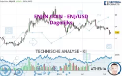 ENJIN COIN - ENJ/USD - Dagelijks