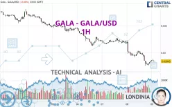 GALA - GALA/USD - 1H