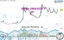 UMA - UMA/USD - 1H