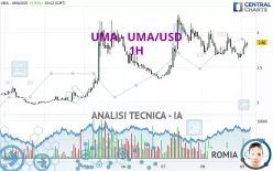 UMA - UMA/USD - 1H