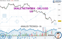 SKALE NETWORK - SKL/USD - 1H