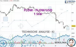 FLOW - FLOW/USD - 1 Std.